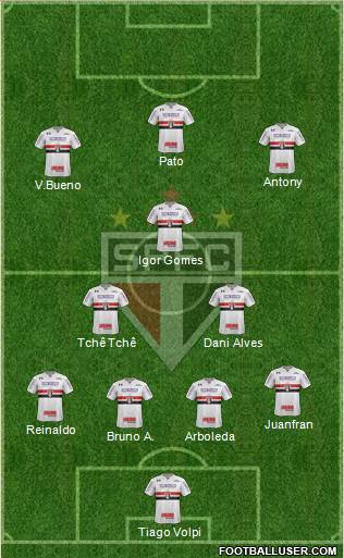 São Paulo FC Formation 2020