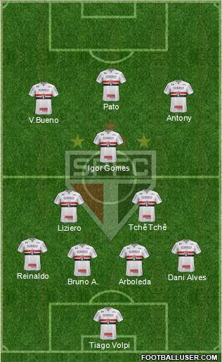 São Paulo FC Formation 2020
