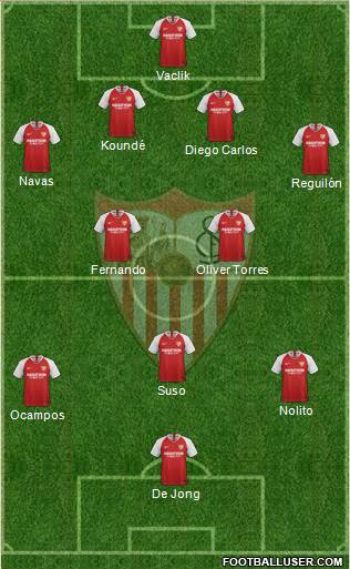 Sevilla F.C., S.A.D. Formation 2020