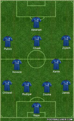 Chelsea Formation 2020