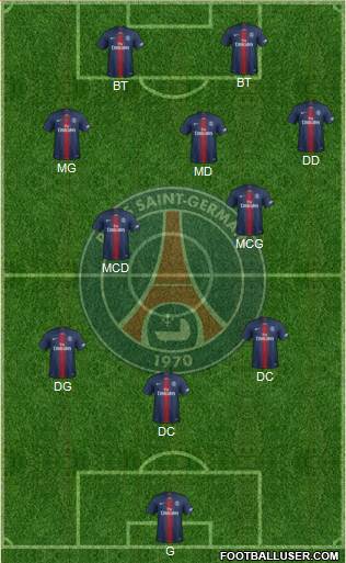 Paris Saint-Germain Formation 2020