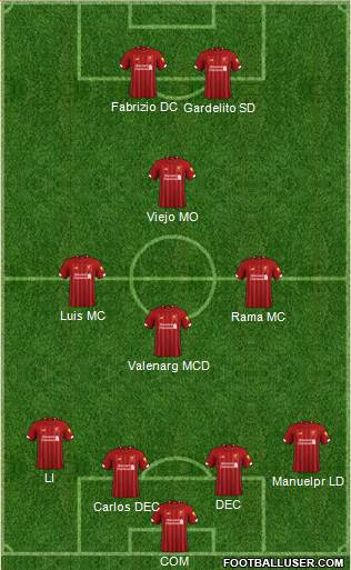 Liverpool Formation 2020
