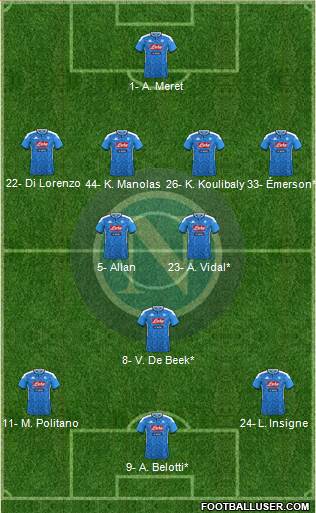 Napoli Formation 2020