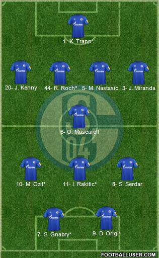 FC Schalke 04 Formation 2020