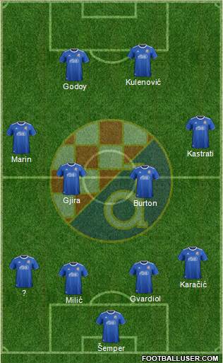 NK Dinamo Formation 2020
