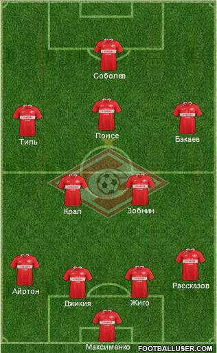 Spartak Moscow Formation 2020