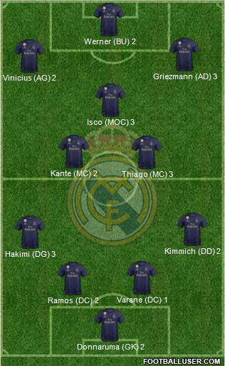 Real Madrid C.F. Formation 2020