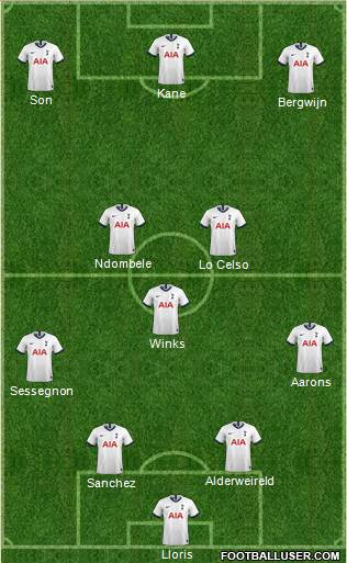 Tottenham Hotspur Formation 2020