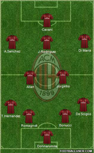 A.C. Milan Formation 2020