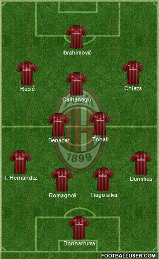 A.C. Milan Formation 2020