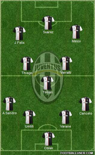 Juventus Formation 2020