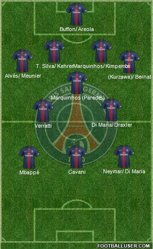 Paris Saint-Germain Formation 2020
