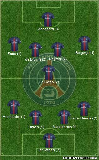 Paris Saint-Germain Formation 2020
