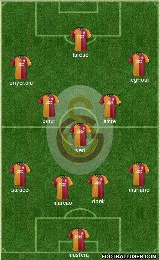 Galatasaray SK Formation 2020