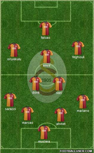 Galatasaray SK Formation 2020