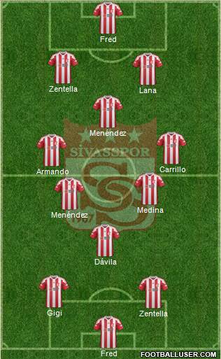 Sivasspor Formation 2020