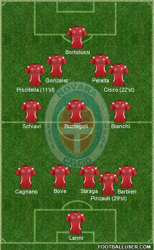 Novara Formation 2020