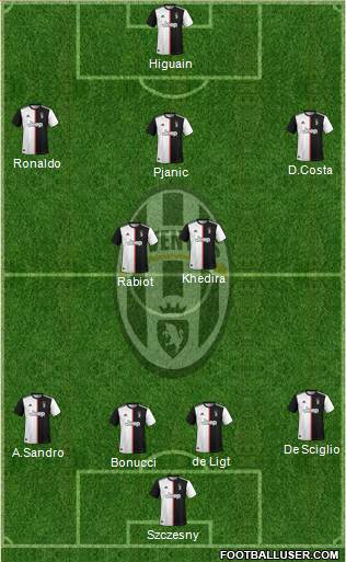 Juventus Formation 2020