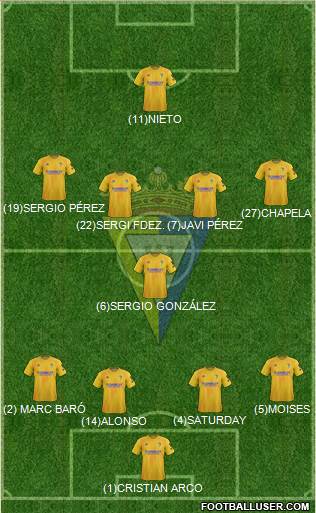 Cádiz C.F., S.A.D. Formation 2020