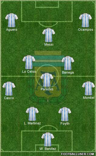 Argentina Formation 2020