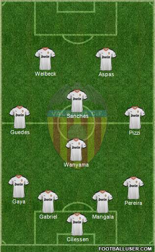 Valencia C.F., S.A.D. Formation 2020