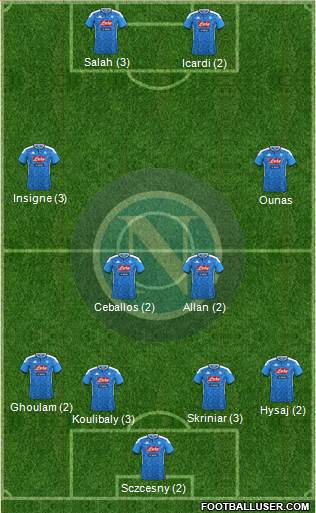 Napoli Formation 2020