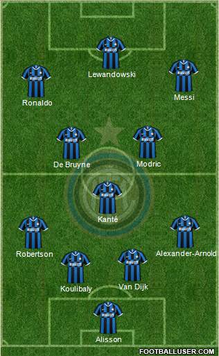 F.C. Internazionale 4-3-3 football formation