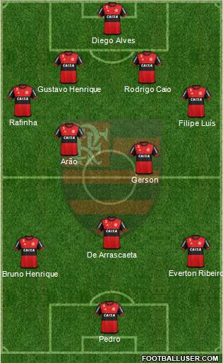 CR Flamengo Formation 2020