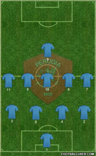 Perugia Formation 2020