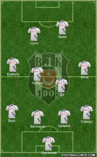 Besiktas JK Formation 2020