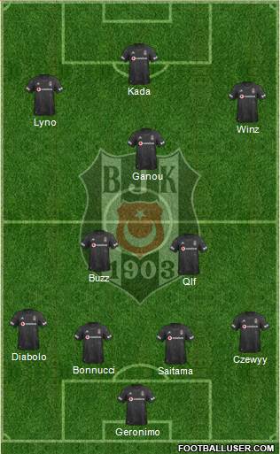 Besiktas JK Formation 2020