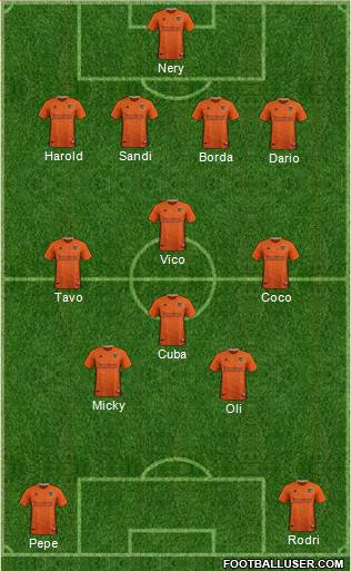Houston Dynamo Formation 2020
