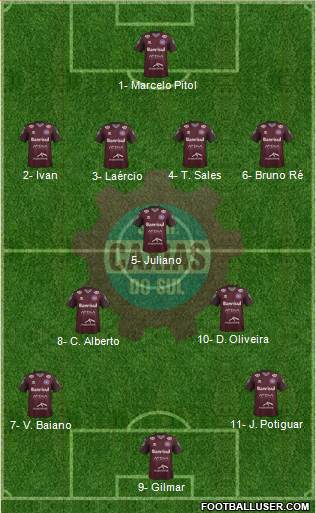 SER Caxias do Sul Formation 2020