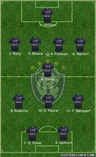 C Remo Formation 2020