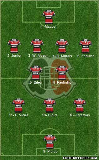 Santa Cruz FC Formation 2020