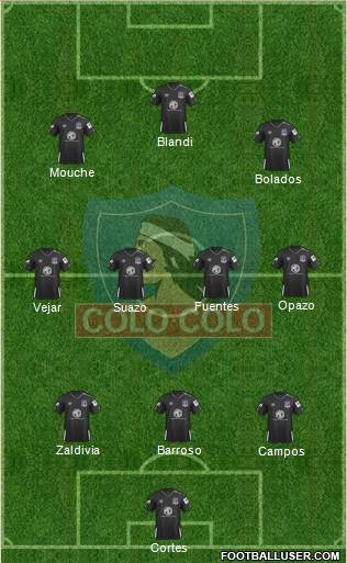 CSD Colo Colo Formation 2020