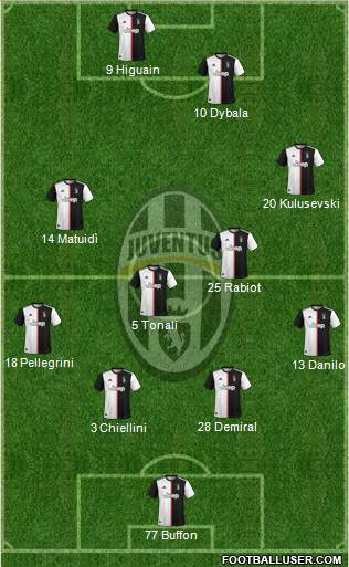 Juventus Formation 2020