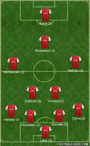 Arsenal Formation 2020