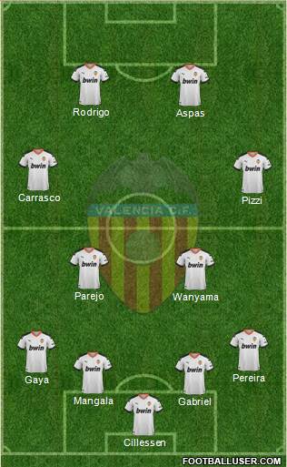 Valencia C.F., S.A.D. Formation 2020