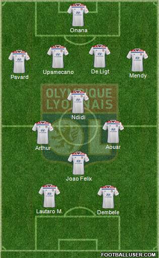 Olympique Lyonnais Formation 2020