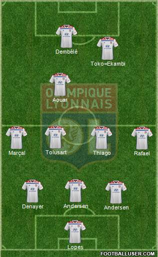 Olympique Lyonnais Formation 2020