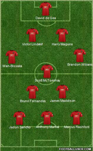 Manchester United Formation 2020