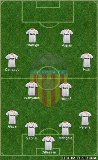 Valencia C.F., S.A.D. Formation 2020