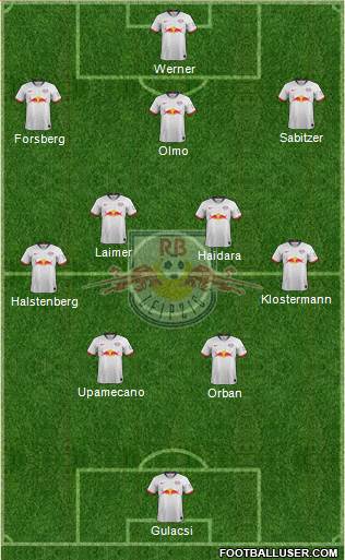 RasenBallsport Leipzig Formation 2020