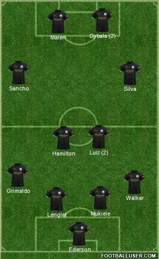 Manchester City Formation 2020