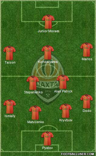 Shakhtar Donetsk Formation 2020