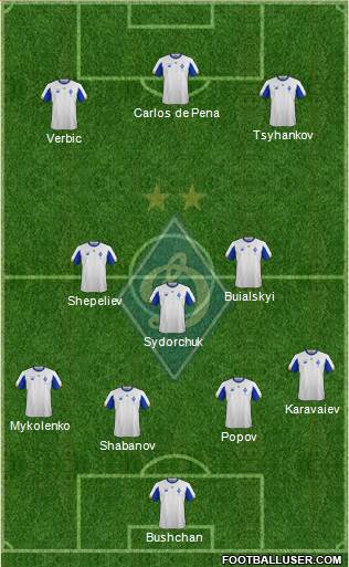 Dinamo Kiev Formation 2020