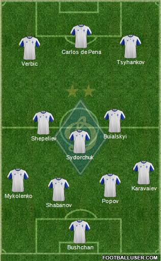 Dinamo Kiev football formation