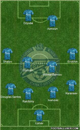 Zenit St. Petersburg Formation 2020
