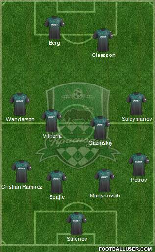 FC Krasnodar Formation 2020